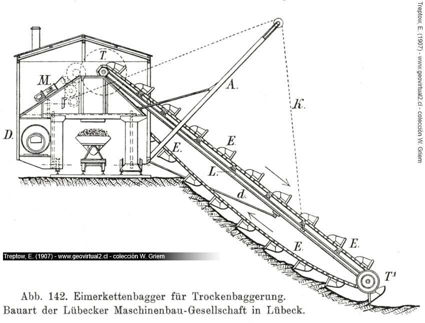 Eimerkettenbagger, Treptow, 1907