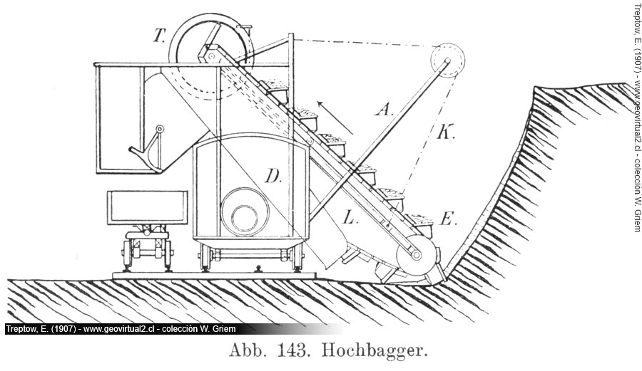 Hochbagger, Treptow, 1907