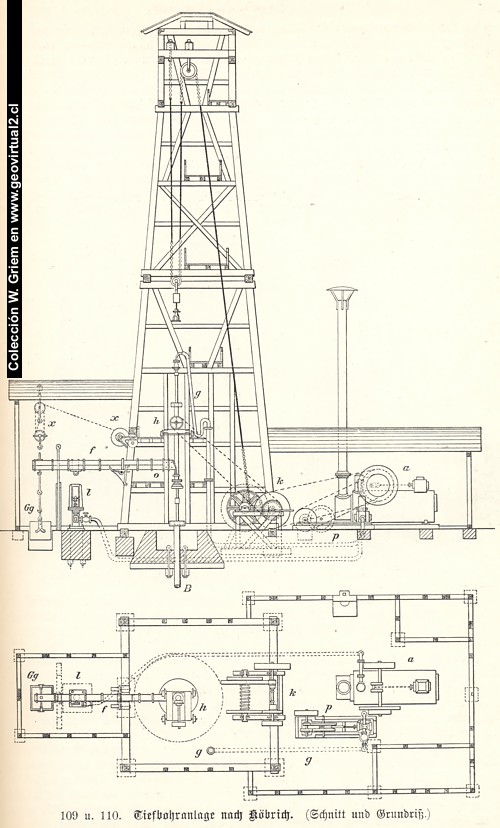 Perforadora profunda, Treptow (1900)