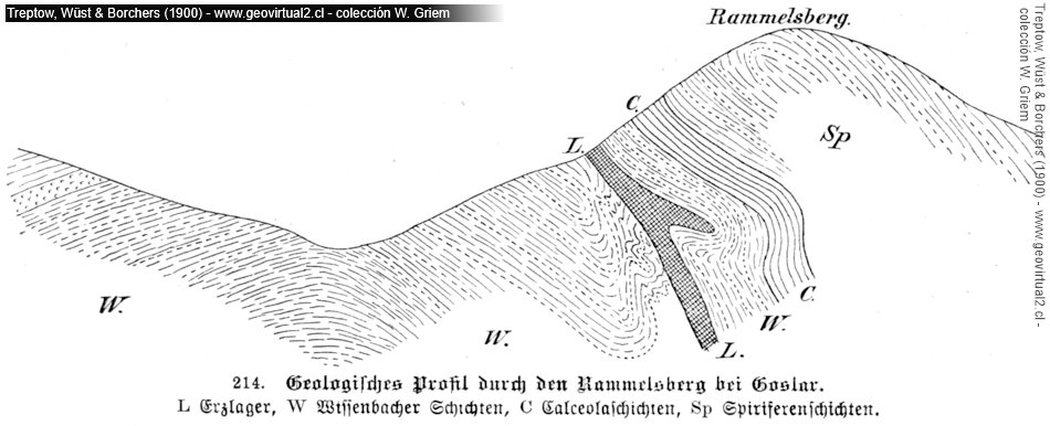Rammelsberg im Harz - ein geologisches Profil