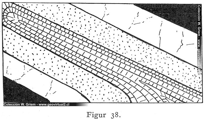 Pliegue volcado según Walther, 1908