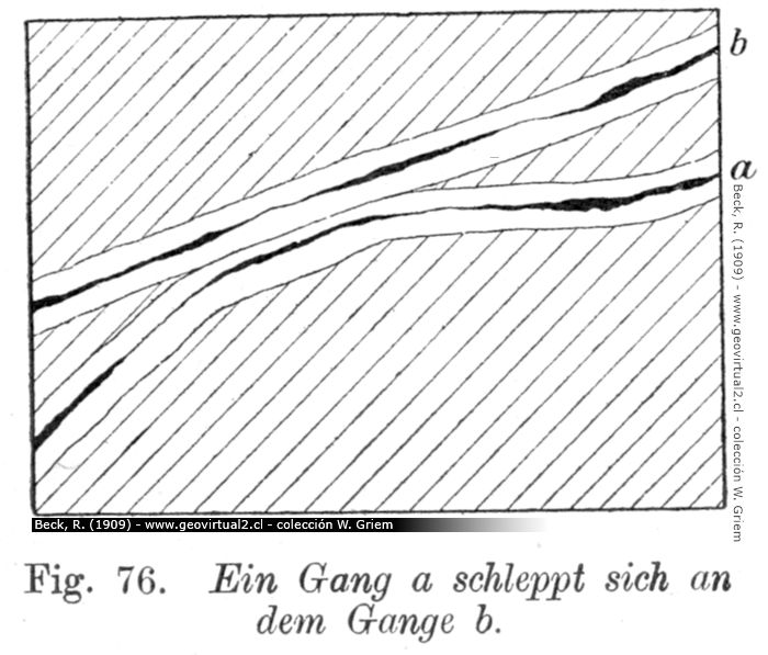 R. Beck, 1909: Desviación, arrastre de vetas