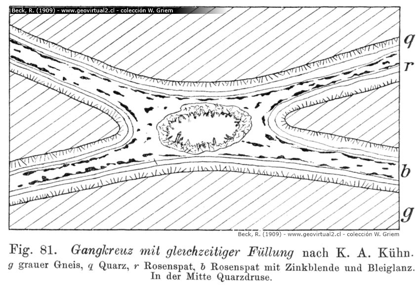 Gangkreuz von gleichalten Gángen, Beck, 1909