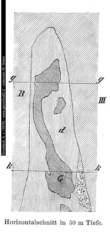 Planta de una mina ejemplo según Groddeck, 1879