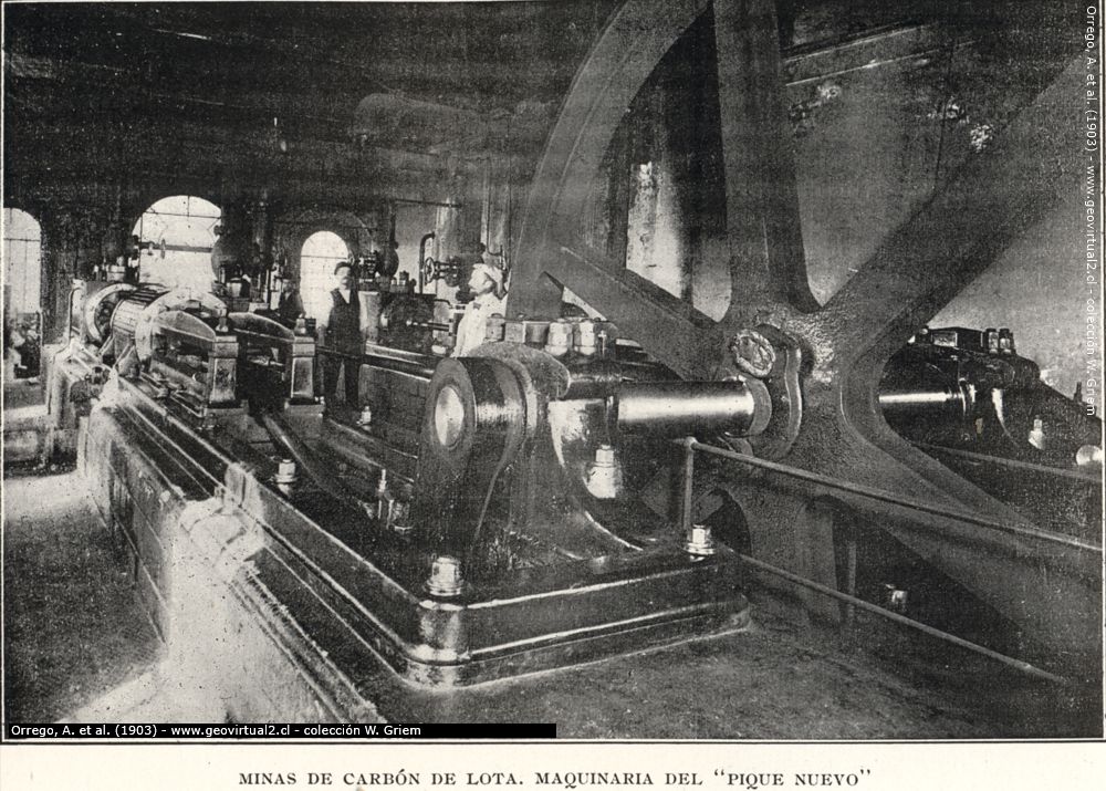 Maquina de fuerzas en Lota  (Orrego, 1903)