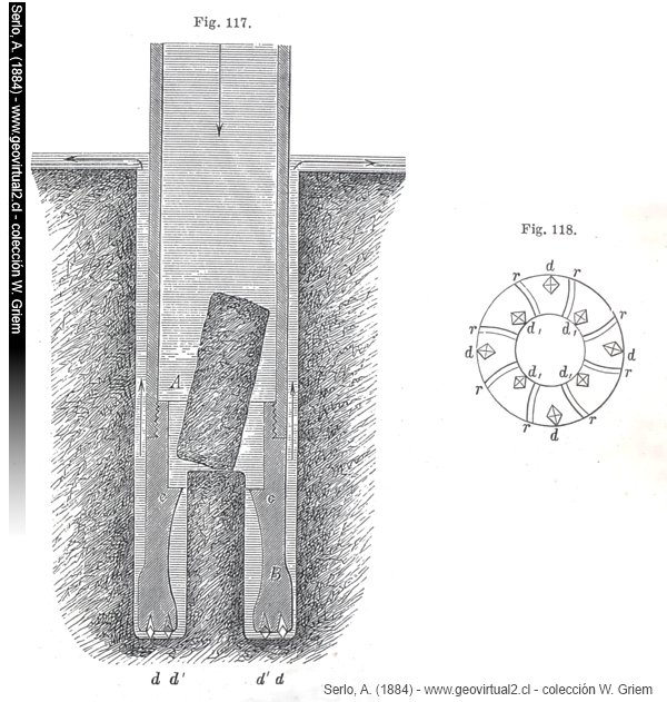 Serlo, A. (1884): Perforación diamantina con agua y testigo