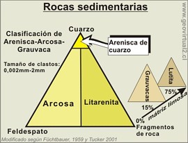 Triangulo de Areniscas