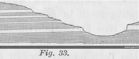 Erosión diferencial de Richthofen 1886