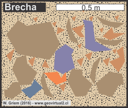 Brecha sedimentaria, clastos angulares