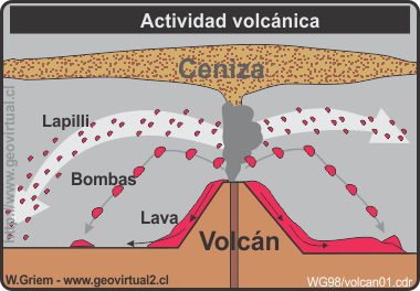 Erupción volcanica, piroclastos