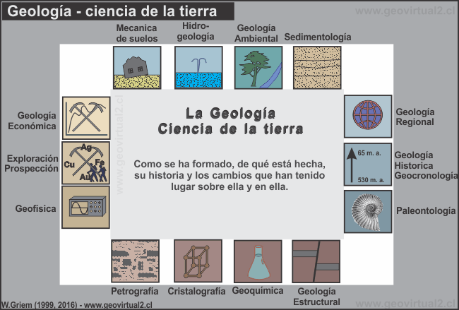 Introducción a las geociencias - la geología 