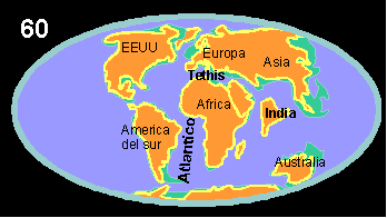 Configuracion de los Continentes