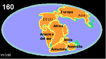Configuracion de los continentes