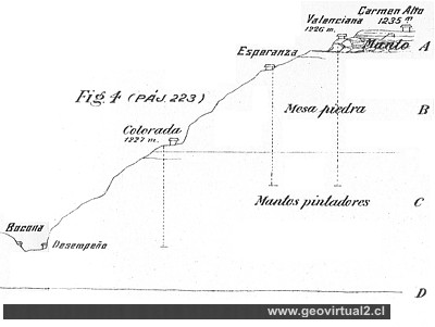 Perfil de la mina Esperanza de Chañarcillo