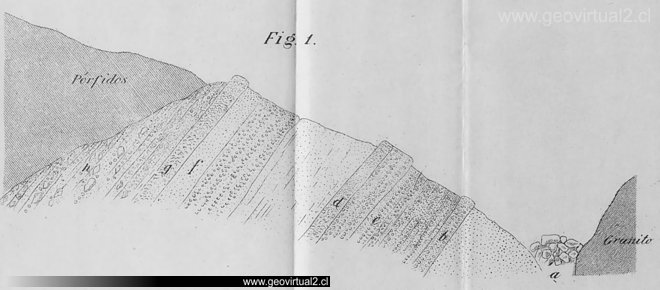 Perfil de Elqui: Domeyko, 1844