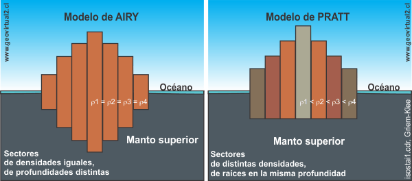 Exploraciones Mineras, Gravimetría: Determinación de la densidad