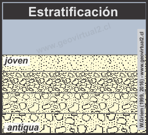 Estratificación