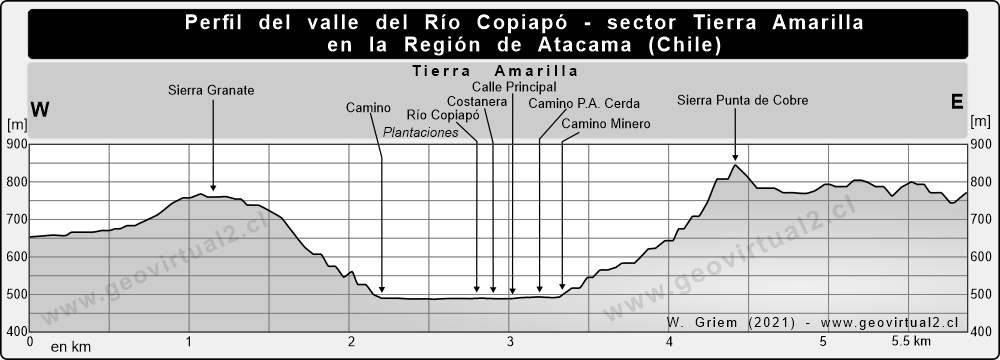 Morphological profile through the Rio Copiapo valley at Tierra Amarilla in the Atacama Desert - Chile
