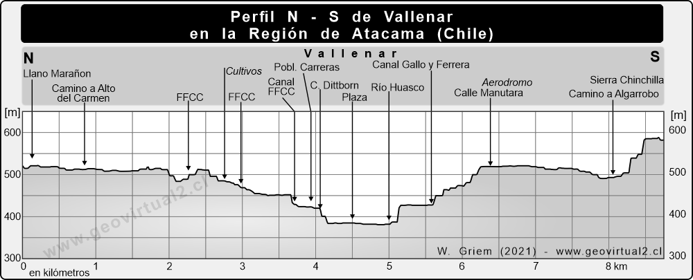 Morphological profile of the Huasco valley near Vallenar in the Atacama region - Chile