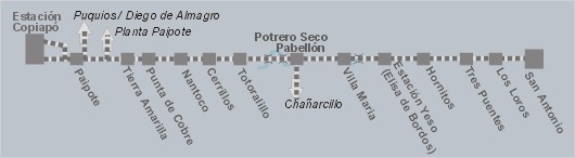 Plano esquematico del ferrocarril Copiapo - San Antonio, Region de Atacama