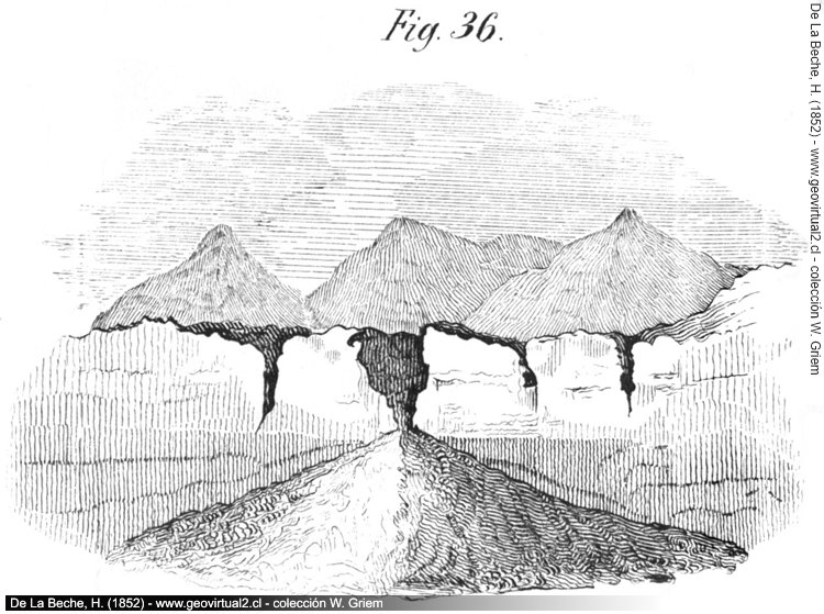 De la Beche (1852): Schwemmkegel - Schuttfächer