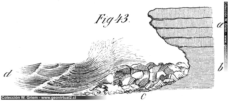 Erosion an der Küste (Beche 1852)