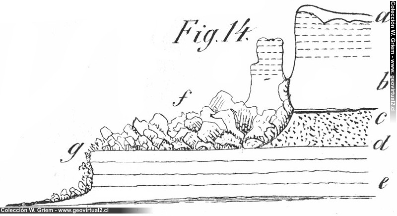De la Beche (1852): Küstenerosion und Blockstürze