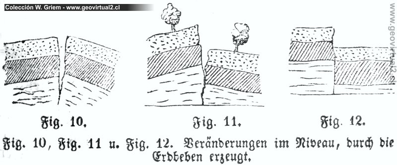 Desplazamientos causados por un terremoto (Beudant, 1844)
