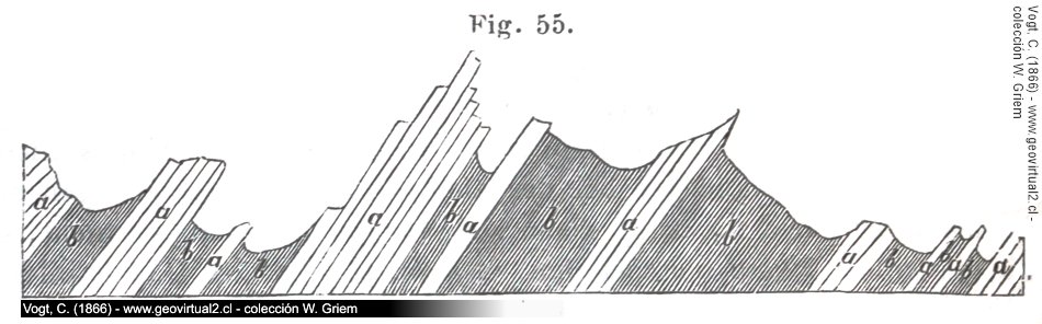 Carl Vogt (1866): Selektive Erosion