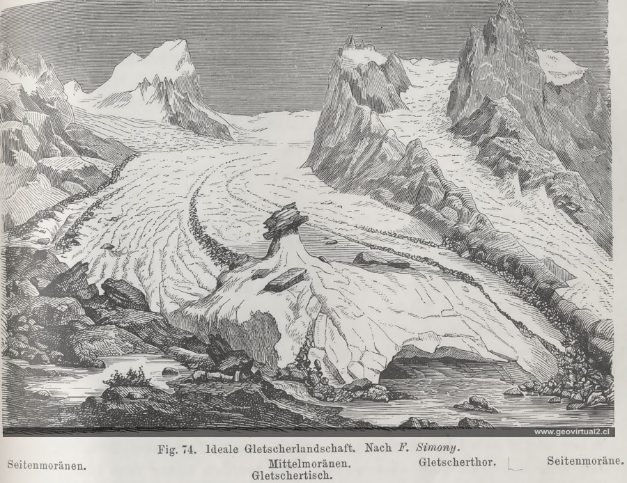 Credner (1891): Ideale Gletscherlandschaft