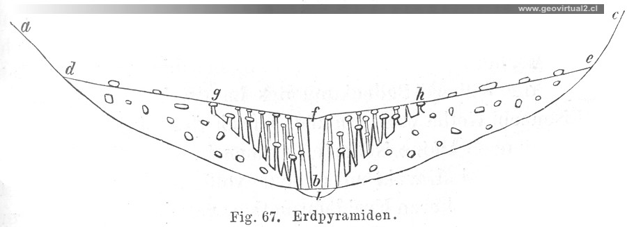 Erdpyramiden, Credner 1891