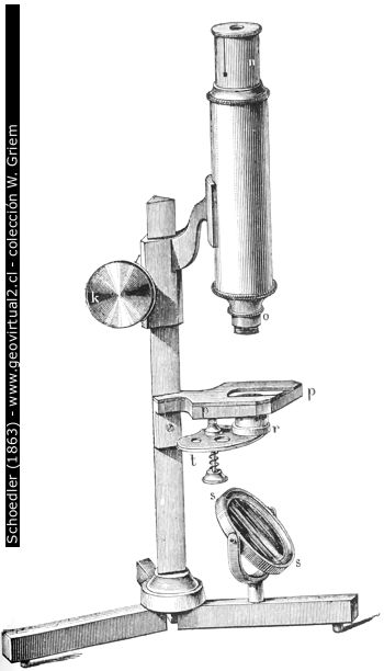 Mikroskop von Schoedler 1863