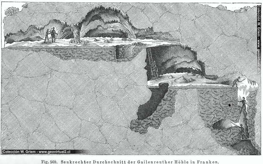 Cueva en alemania: Zoolithenhöhle - Gailenreuther Höhle