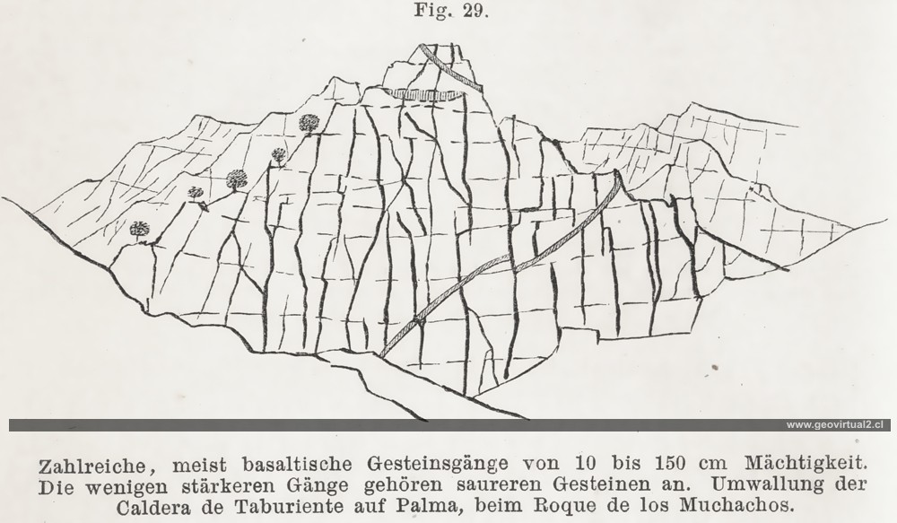 Fritsch (1888): Gruppe von Gängen