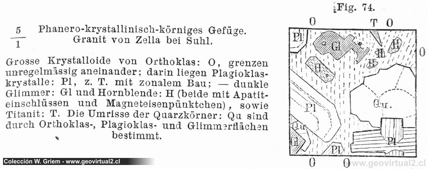 Textura faneritica de Fritsch: 1888