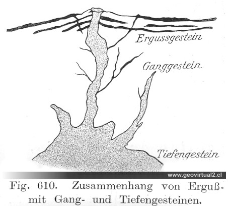 E. Kayser (1912): Erguss-, Gang- und Tiefengesteine