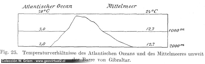 E. Kayser (1912): Wasser - Temperatur Atlantik - Mittelmeer