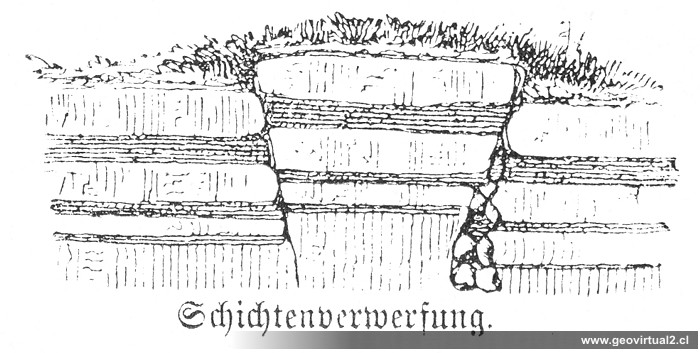 Horst: Julius Lippert 1878 - Historia de las geociencias