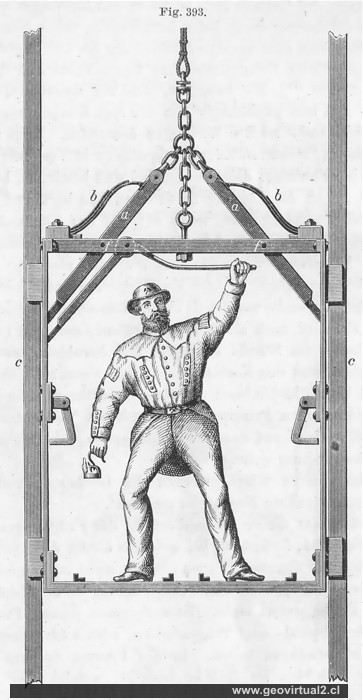 Lottner H. & Serlo, A (1873): Sicherheits-Aufzug nach Fontaine