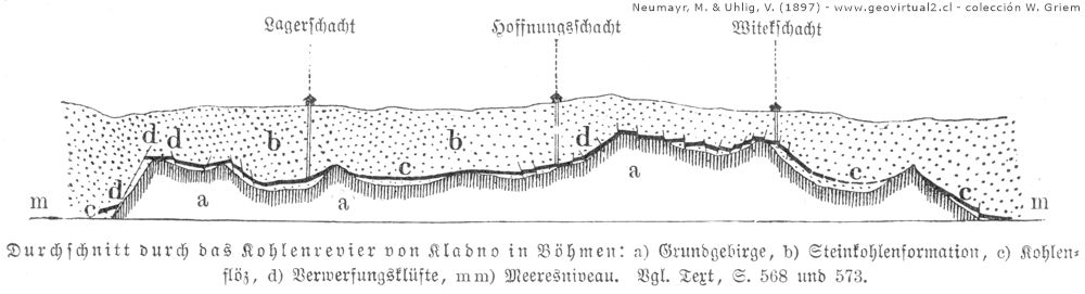 Cuenca de carbón de Kladno, República Checa (Neumayr & Uhlig, 1897)