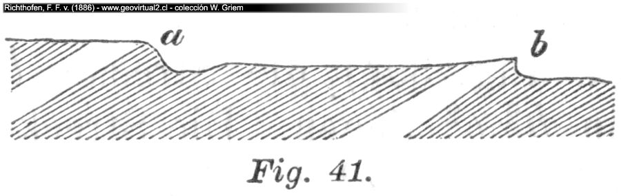 Erosión fluvial perpendicular de los estratos- Richthofen, 1886