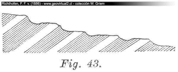 Erosión fluvial contra la inclinación  de los estratos (Richthofen, 1886)