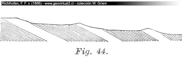 Erosión fluvial en dirección de la inclinación de los estratos (Richthofen, 1886)