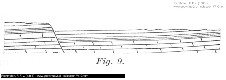 Quelle an tektonischer Störung (Richthofen, 1886)