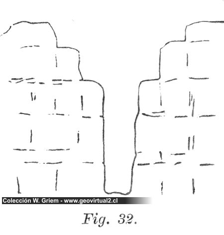 Richthofen: Erosión con fracturamiento perpendicular