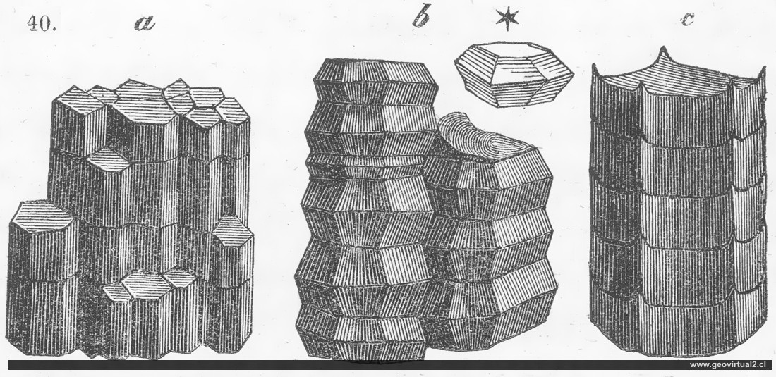 Roßmäßler(1863): Verschiedene Typen von Basaltsäulen