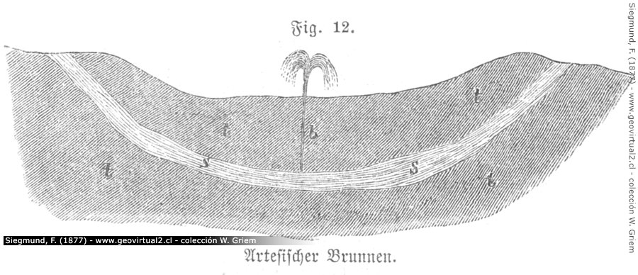 Artesischer Brunnen von Siegmund, 1877