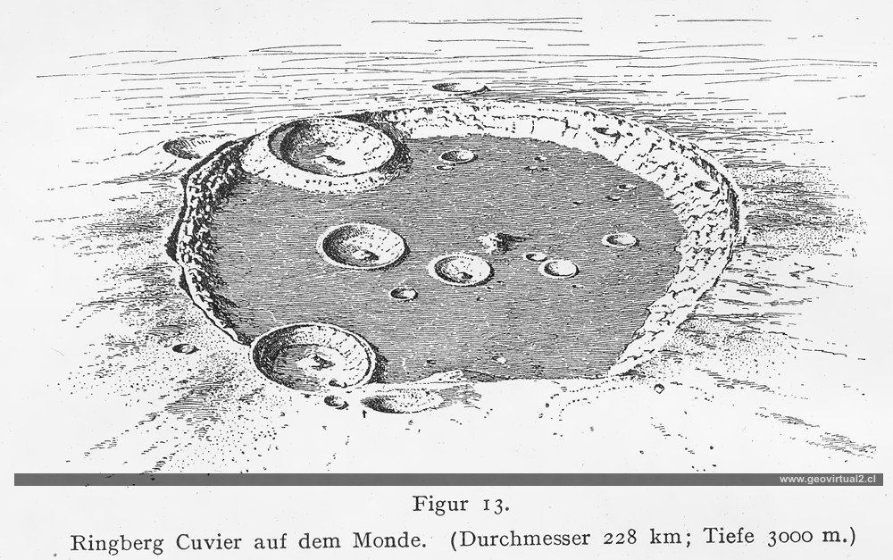 Crater lunar de Walther 1908