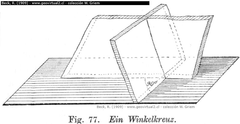 Intersecciones de ángulo (Fig. 77), con rumbo perpendicular de las dos vetas.