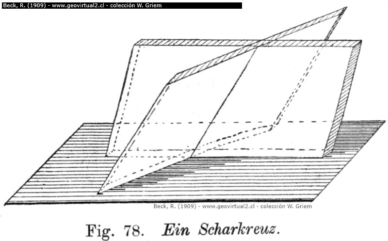 Cruceros de juntura (Fig, 78), los dos vetas forman un ángulo agudo entre si